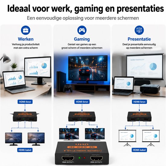 Répartiteur HDMI 1 entrée / 2 sorties - Répartiteur HDMI avec duplication d'image - 1 entrée HDMI vers 2 sorties HDMI - Répartiteur HDMI 4K pour téléviseur, écran et vidéoprojecteur - Plug & Play - Adaptateur HDMI compact noir