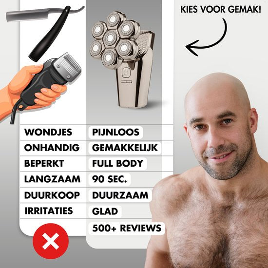 Rasoir électrique 6-en-1 - Sansbeauté® - Lames rotatives 7D - Rasage tête, visage et corps - Étanche IPX6 - Accessoires & lame de rechange inclus