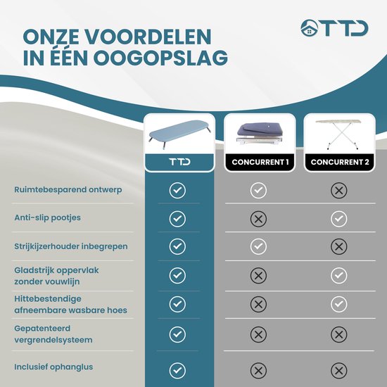 TTD® Table à repasser pliable sans ligne de pliage - Comprend une planche à manches et une boucle de suspension - Mini table à repasser avec porte-fer - Table à repasser de table pliable - Petite table à repasser pliable