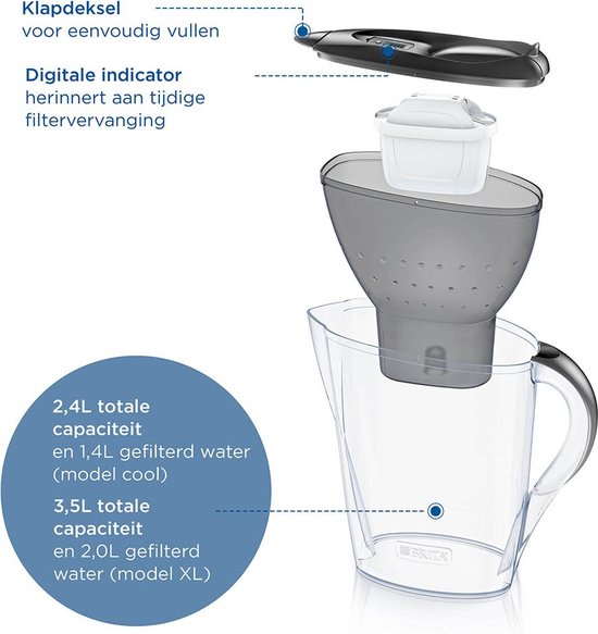 Carafe filtrante BRITA Marella Cool - 2,4 L - Grise - avec 3 cartouches filtrantes MAXTRA PRO Pure Performance - Lot économique