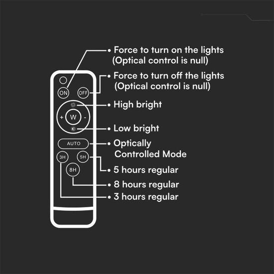 V-TAC VT-40W-W Projecteur solaire | IP65 Waterproof | Blanc | 6W | 400 Lumens | 4000K