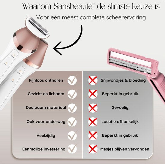 Rasoir électrique - Sansbeauté® - 6 en 1 - Rasage visage & corps -Étanche & rechargeable