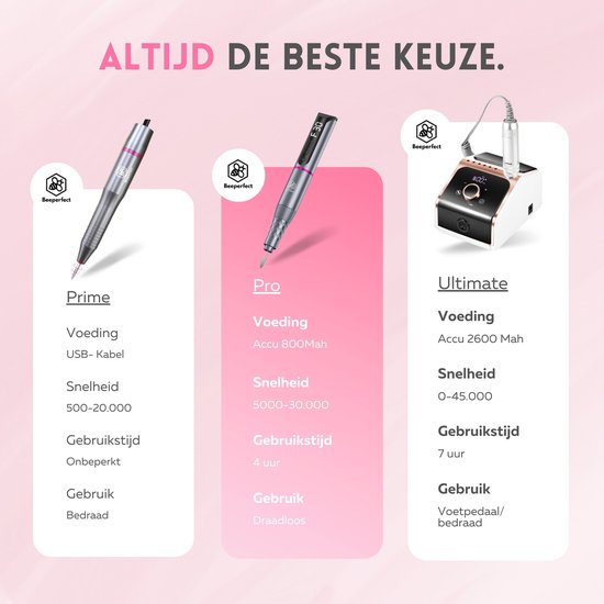 Beeperfect® Lime à ongles électrique sans fil édition Pro - Moulin à ongles - Ensemble manucure et pédicure - Rechargeable - 11 embouts et 60 rouleaux de ponçage - 30,000RPM