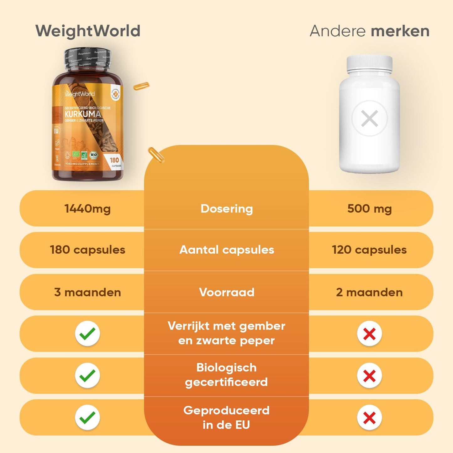 WeightWorld : gélules de curcuma biologique 1 520 mg – Au gingembre et au poivre noir – 180 gélules végétaliennes – 3 mois