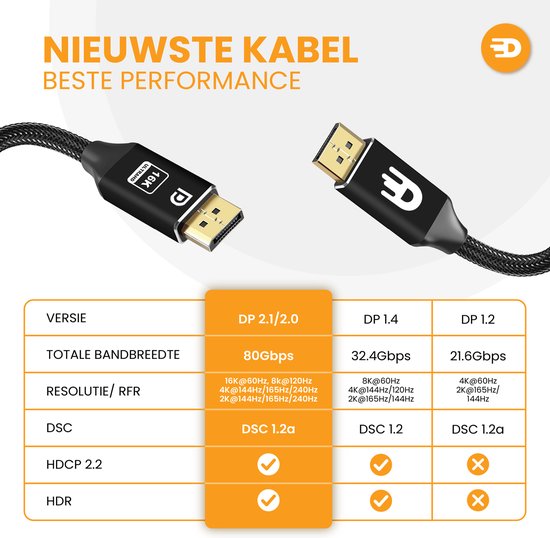 Drivv. Câble DisplayPort 2.1 - 16K 60Hz 8K 120Hz 4K 144Hz - 80Gbps - DisplayPort vers DisplayPort - Câble DP - 2 mètres - Noir