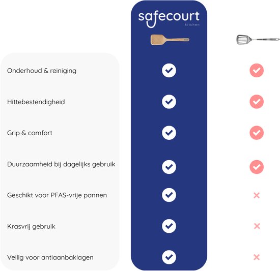 Safecourt Kitchen Set de 5 spatules en bois [100% sans microplastiques] - Bois de bouleau certifié FSC