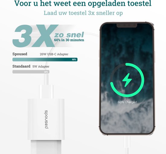 Spoused Adaptateur USB C 20W - Chargeur rapide - Pour iPhone et Samsung - Blanc