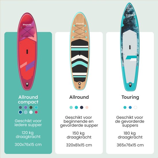 LifeGoods SUP Board All-round Compact - 100 KG Load Capacity - 300 x 76 cm - Inflatable - Complete SUP Package - Red/Lilac