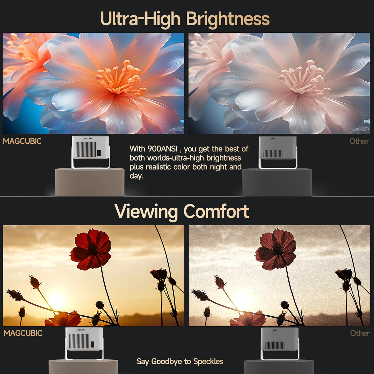 Projecteur Magcubic HY350 Max Smart – Full HD 1080p natif – 900 ANSI – Android 14 – Mise au point automatique – Pivotant à 180° – Wi-Fi 6 – Bluetooth 5.4 – Noir