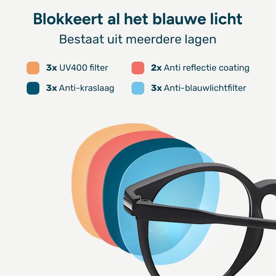Alyze Blue Light Glasses - Écran d'ordinateur - Sans ordonnance avec filtre - Lunettes anti-lumière bleue