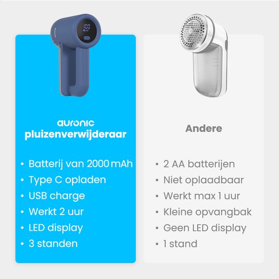 Auronic Electric Lint Remover Pro - Tondeuse à peluches - Autonomie 120 minutes - Rechargeable - Affichage LED - Défoliateur - Bleu
