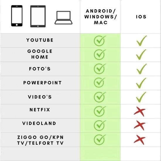 Garpex® Waterproof Camera Case with 3 Colour Lens Filter - Exclusivement pour GoPro HERO9 - Etanche à 45m