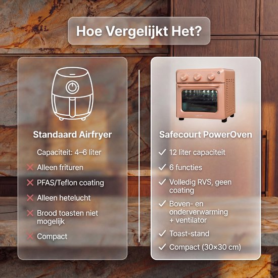Safecourt Four Airfyer 6-en-1 - 100% sans PFAS - 6 programmes - 80 à 230 degrés - Airfryer, cuire, rôtir, toaster, griller & réchauffer - Rose