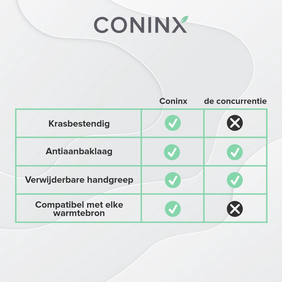 Coninx Grillpan Inductie 28cm - Steakpan Vleespan - Poêle à Grill avec Poignée Amovible - Sans PFAS - Convient à Toutes les Sources de Chaleur - Poêle, Induction - 28x28 CM - Fond Extra Épais - Cadeau de Fête des Pères