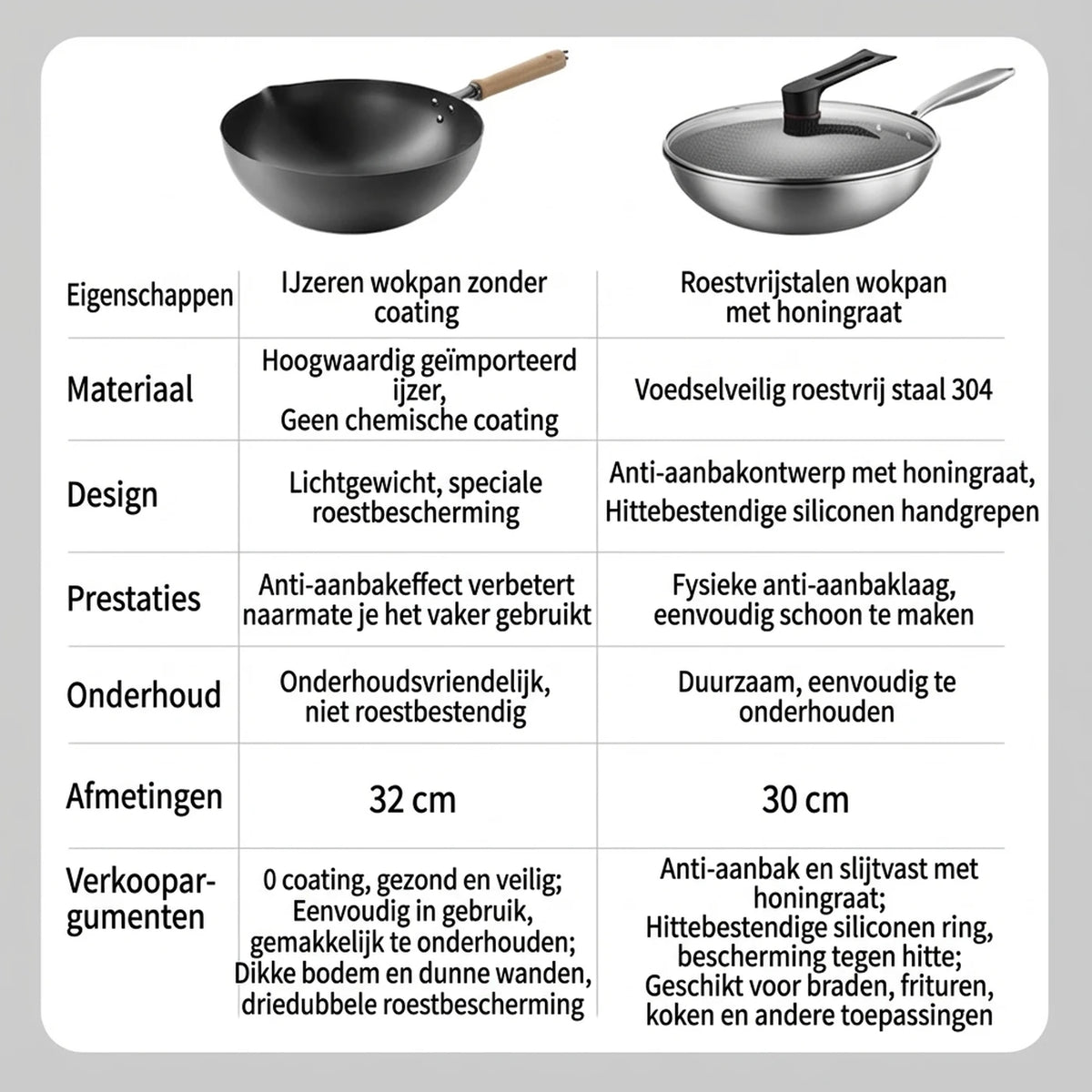 Wok Ochama 30 cm avec couvercle - Acier inoxydable, revêtement antiadhésif en nid d'abeille sans téflon - Compatible avec les plaques à induction, à gaz et électriques