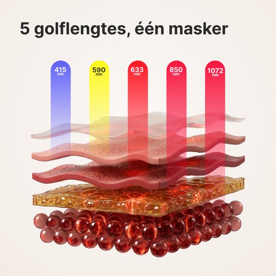 Masque facial LED Panacea Aurora - Lumière rouge et infrarouge - 90 LED - 6 programmes