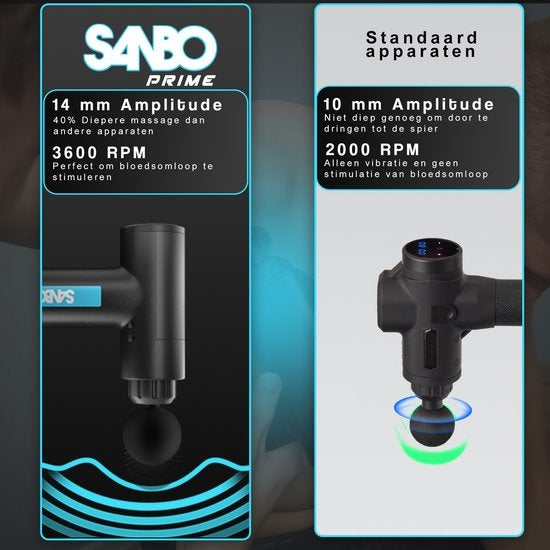 Sanbo Massage Gun Prime - Massage sportif et relaxant - Noir/Bleu - Professional- Includes Case & App - Appareil de massage - Pistolet de massage - Fitness