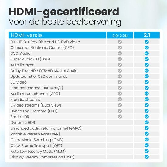 Auronic HDMI Ultra High Speed 2.1 Cable - Ethernet - Câble mâle-mâle - Noir - 2 mètres