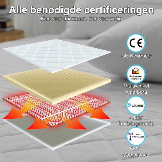 Couverture électrique Sanbo - Sécurité lave-linge - Sous-couverture - 150 x 80 cm - 7 niveaux - Avec élastiques de coin - 1 personne