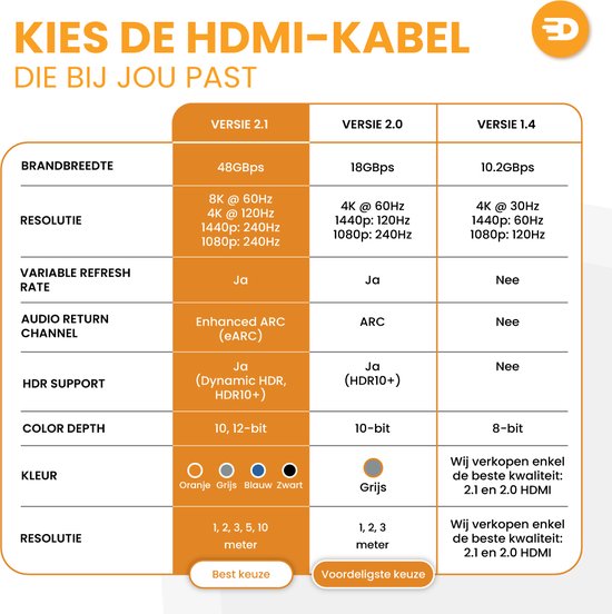 Drivv. Câble HDMI Premium 2.1 - Ultra HD High Speed 8K - HDMI vers HDMI - Convient à Xbox Series X & PS5 - 3 mètres - Orange