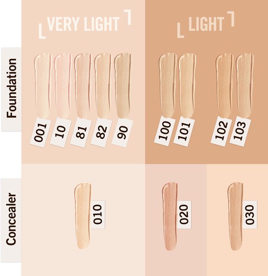 Fond de teint Rimmel Match Perfection - 101 Classic Ivory
