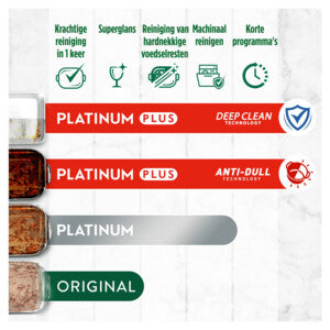 Dreft Tablettes pour lave-vaisselle - Platinum Plus - All In One - 19 pièces