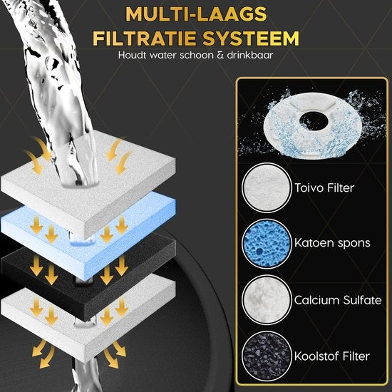 Toivo fontaine à eau pour chat - chien/chat - 2,5 litres - 4 filtres et outil de nettoyage inclus - Fontaine à eau pour chat - silencieuse