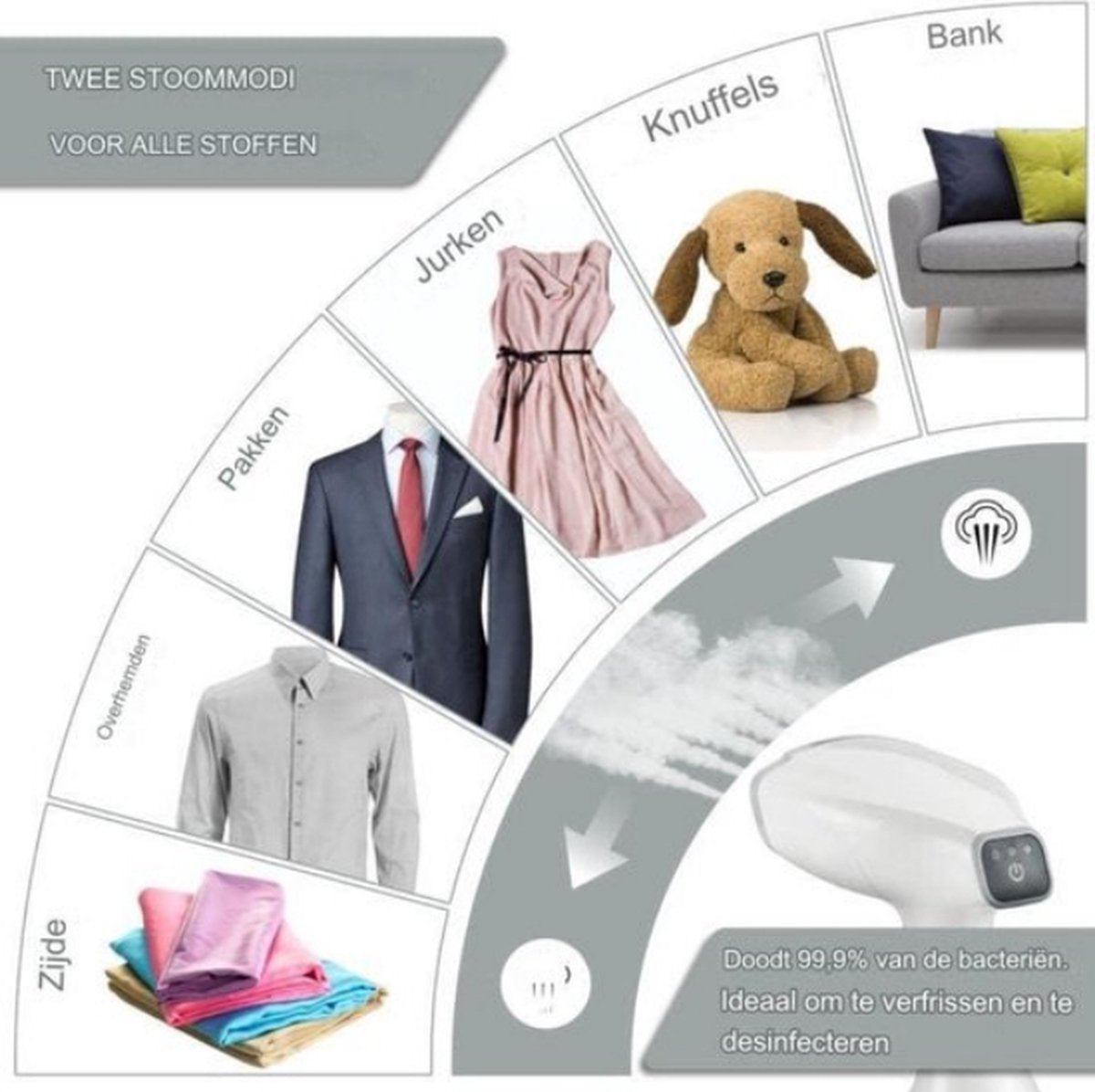 LEBENLANG Fer à vapeur - Sèche-mains avec LCD et 2 accessoires - 1500W - 300 ml - 7 x 4 x 10 cm - Blanc