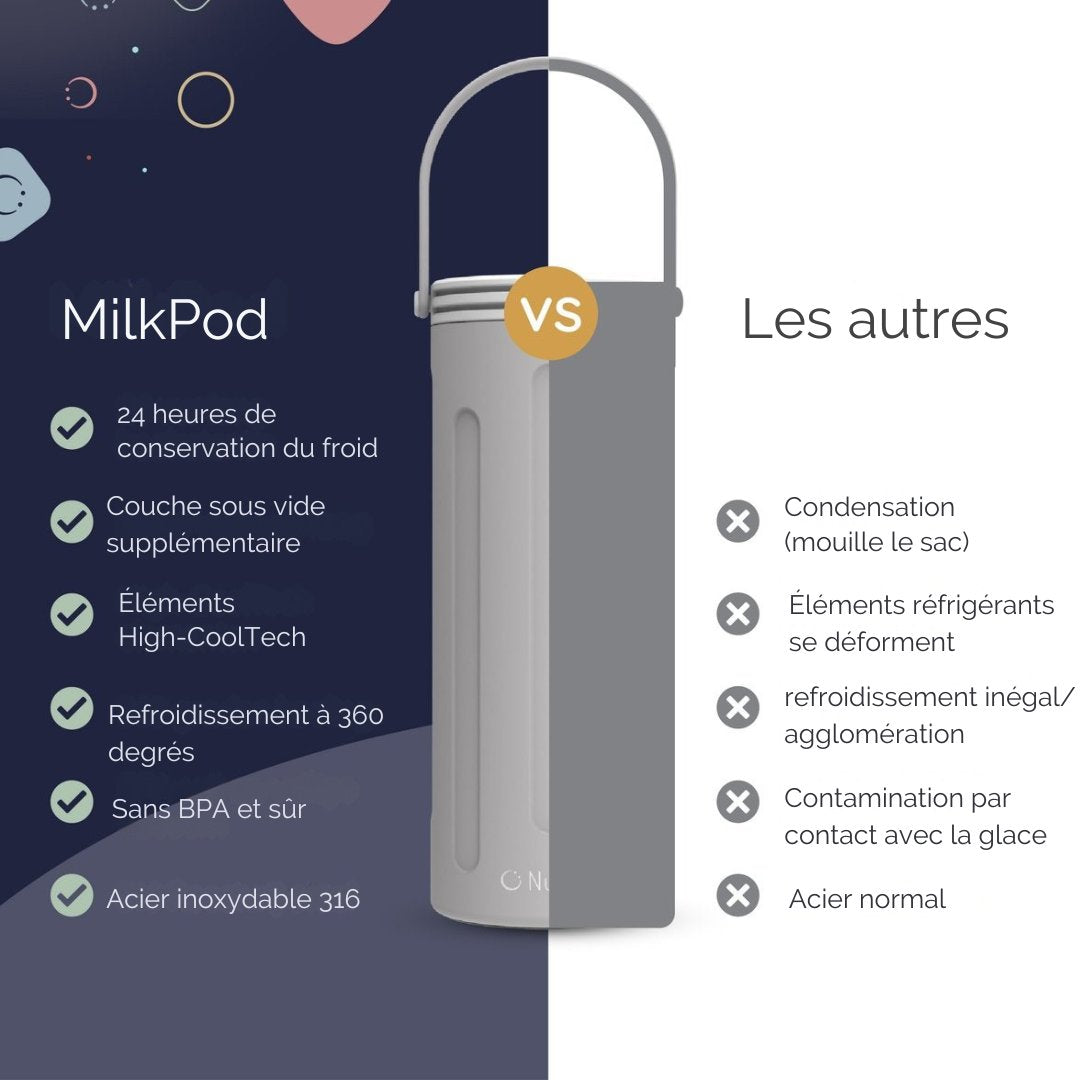 Refroidisseur de lait pour bébé Numsy - Refroidisseur de lait maternel portable - 24h de refroidissement - Pas de condensation - 2x350ml biberons sans BPA inclus - Anti-fuites - Gris clair