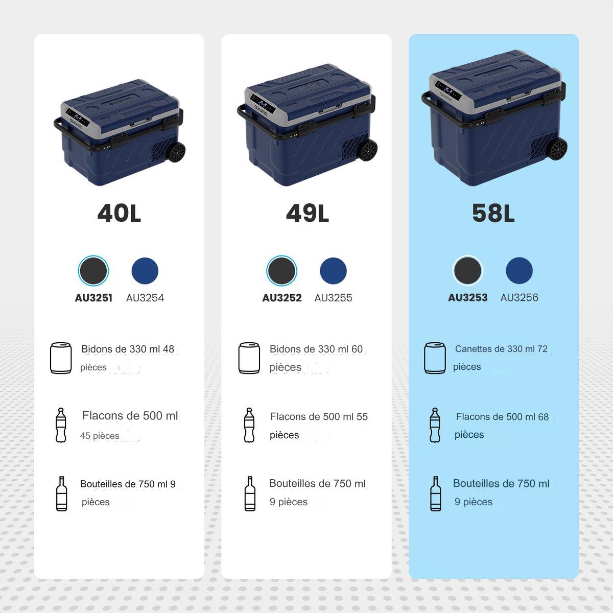 Glacière électrique Auronic avec roues - congélation et refroidissement - 58L - 69.2 x 45.3 x 58 cm - bleu