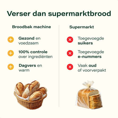 Skoov Bakemaster Machine à pain en acier inoxydable - 345x248x310 mm - 19 Programmes - Sans gluten - 1000g - Minuterie 15 heures - 650W