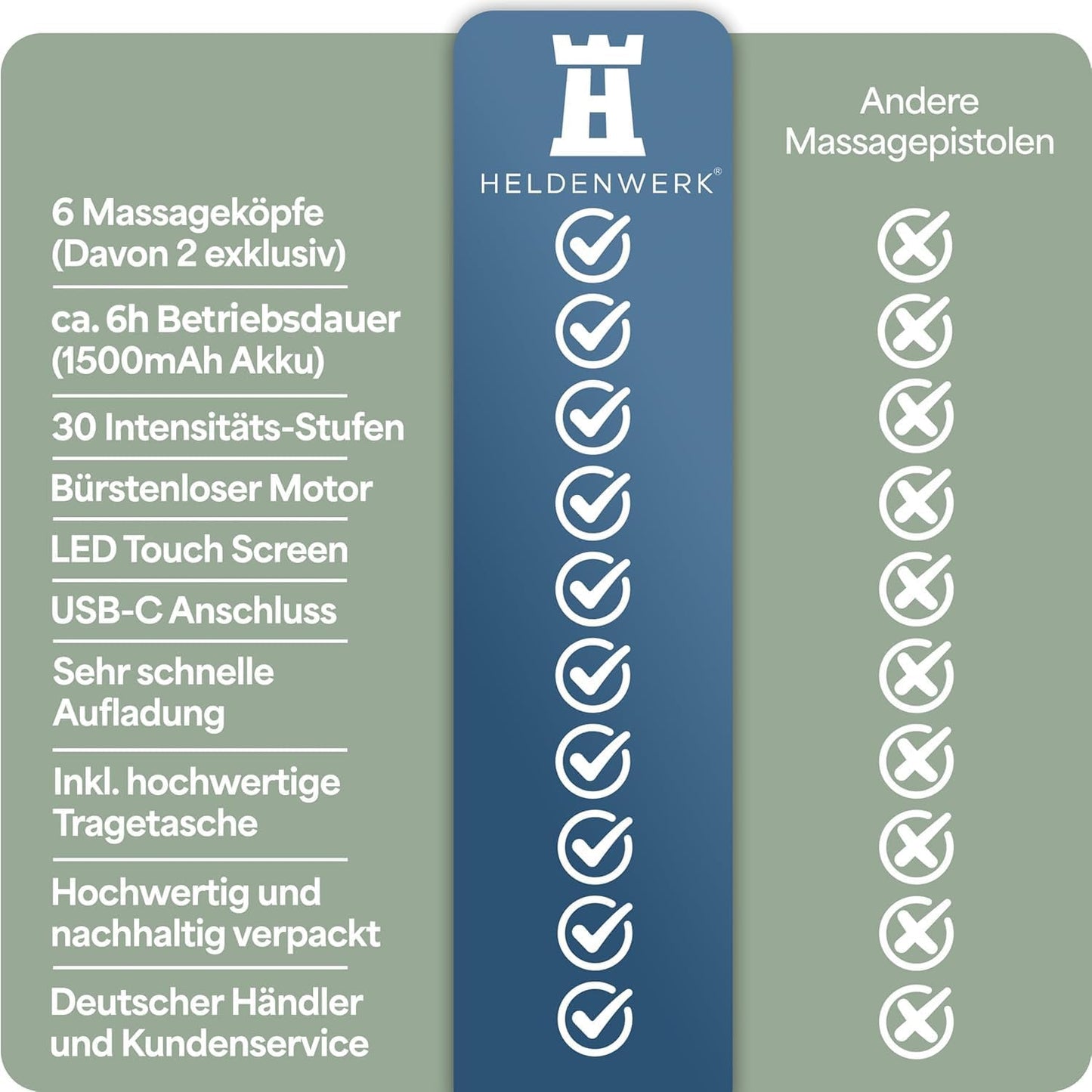 HELDENWERK Pistolet de massage actif - 30 vitesses - 6 têtes de massage - silencieux - rechargeable par USB-C - écran tactile LCD - étui de rangement inclus - blanc