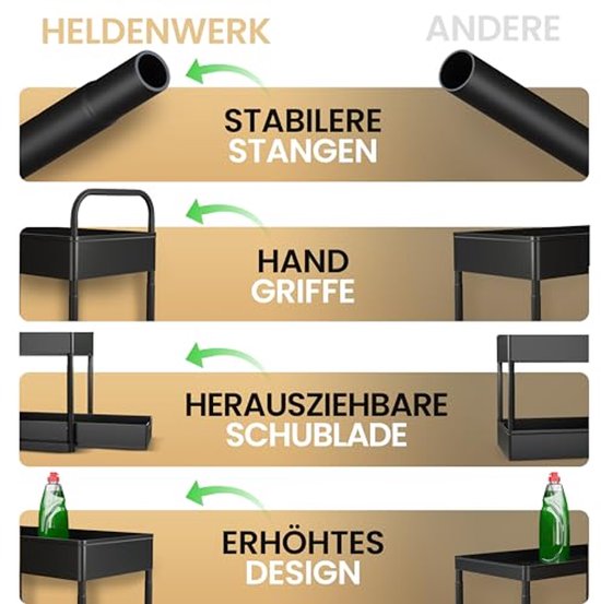 HELDENWERK Etagère d'évier pour meuble bas d'évier, réglable en hauteur sur 2 niveaux en noir, rangement de cuisine, meuble bas, étagère à épices, rangement de meuble bas d'évier