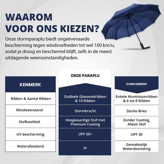 K&L Storm Parapluie pliable - Résiste à la tempête jusqu'à 100km/h - Parapluie à déploiement automatique - Housse de protection incluse - Bleu