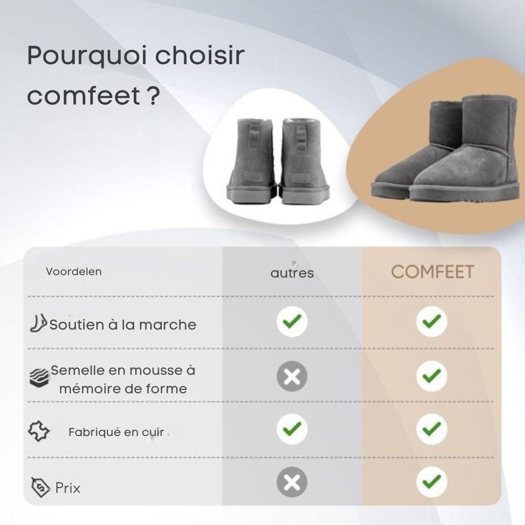 Chaussons Femmes - Comfeet - Antidérapant - Semelle en mousse à mémoire de forme - Taille 42 - Gris