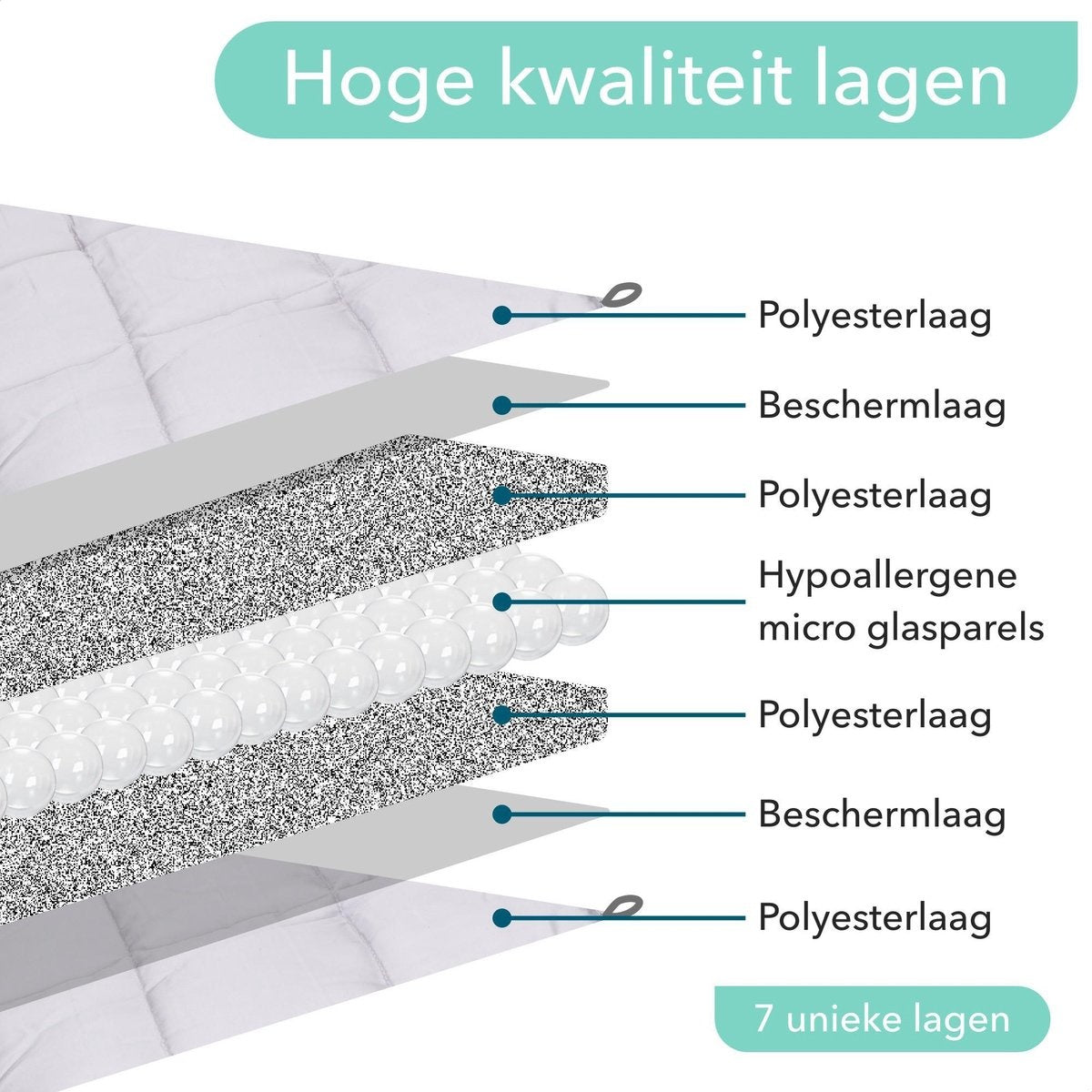 Litollo Weighted Blanket 7 kg - Couverture lestée - 4 saisons - Gris - 140x200cm - Garantie 5 ans incluse