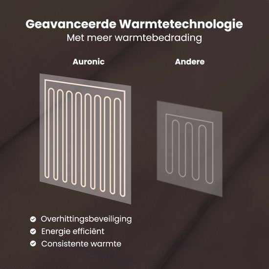 Couverture électrique Auronic - Couverture chauffante - Polaire Sherpa - 9 réglages de chaleur et de minuterie - Couverture - 200x180 - 2 personnes - Marron