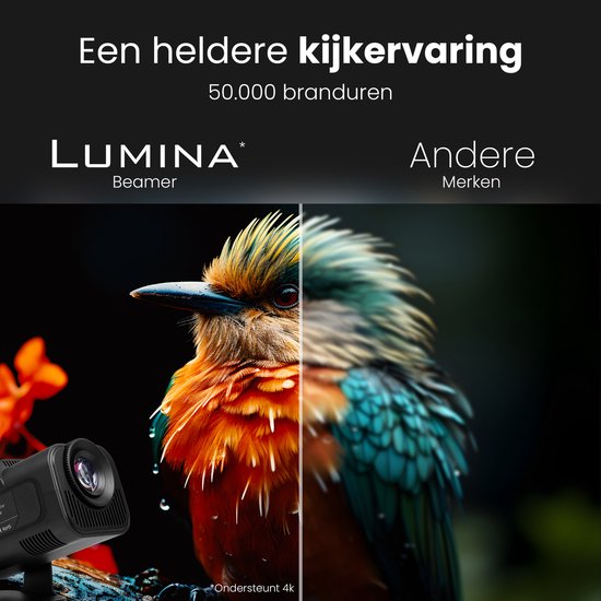 Lumina® Pro Mini Beamer 2025 – Projecteur intelligent portable 4K avec Wi-Fi 6 et Bluetooth 5.2 – Compatible avec iOS et Android – Idéal pour le home cinéma – Noir