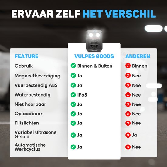 Vulpes Goods® Repellent Marten Repellent PRO V3 - Répulsif contre les nuisibles - Répulsif contre les martres pour l'extérieur - 100% étanche - Sans fil et rechargeable - 2 pièces