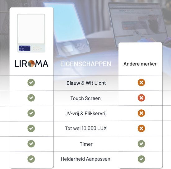 LIROMA® Lampe à lumière du jour - Lumière bleue et blanche - 10 000 LUX - Minuterie - Luminothérapie - Lampe de bureau