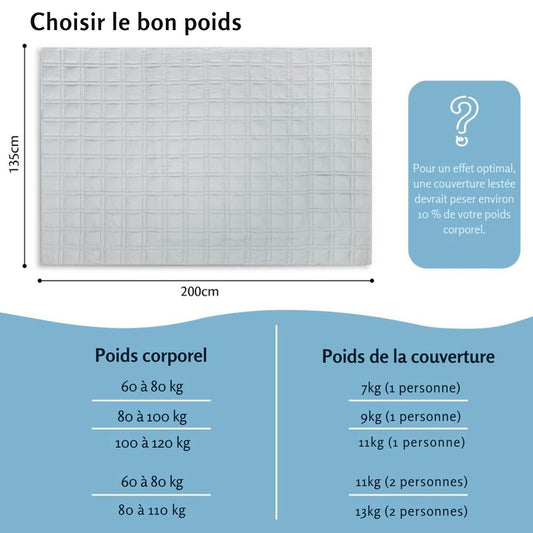 Couverture lestée EL-Life 7kg 135 x 200cm - OEKO-TEX Coton - Gris clair