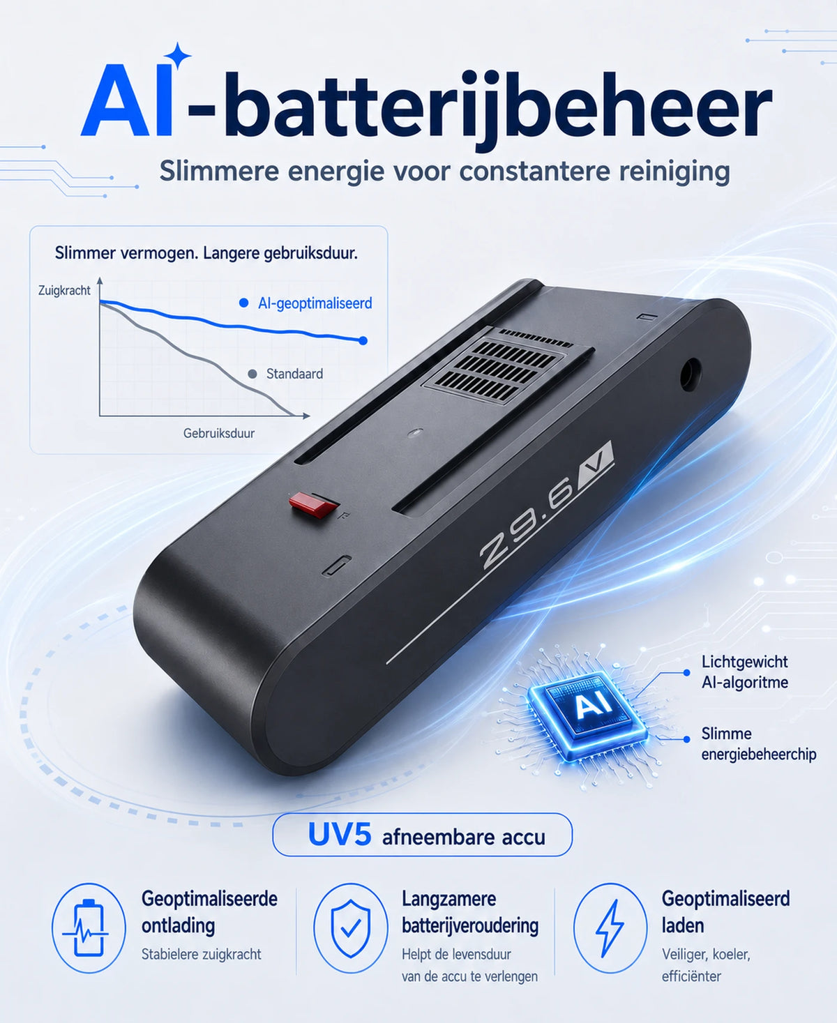 Aspirateur balai sans fil Monsga X Uninellhome UV5 – 60 000 Pa – Jusqu'à 65 min – Tient debout tout seul – Filtration à 7 niveaux – Écran tactile LED