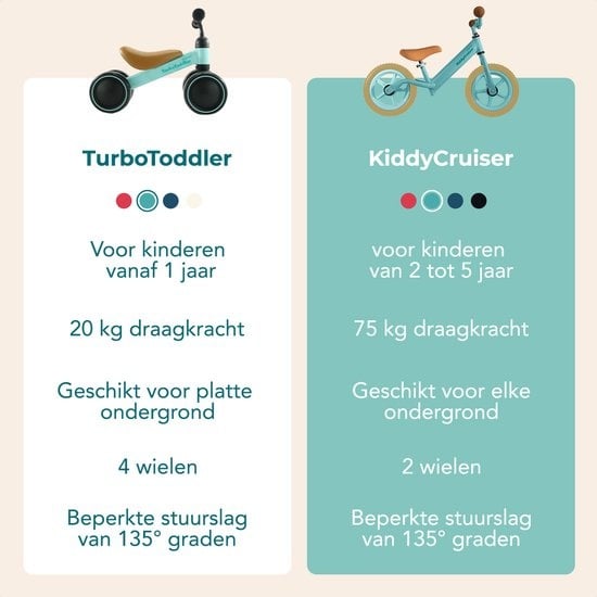 LifeGoods KiddyCruiser Draisienne Enfants Vélo Bébé sans Pédales - 2 ans - Garçons et filles - Vert Menthe