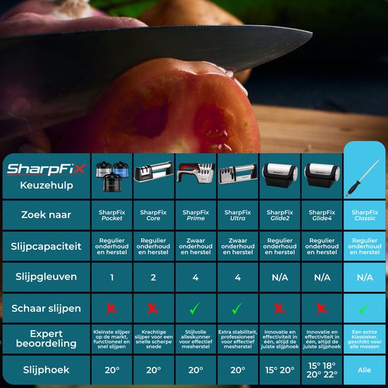 SharpFix Barre d'affûtage pour couteaux Classic - 60 HRC Aiguisoir pour couteaux - Aiguisoir pour couteaux - Aiguisoir pour piercing - Noir