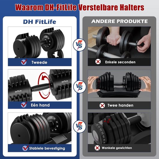 Ensemble d'haltères réglables DH FitLife 25 kg | 2 pièces | Poids variables 10 en 1 | Haltères réglables de 4 à 25 kg | Musculation, ensemble d'haltères courts avec disques peu encombrants pour l'entraînement à domicile, Haltères courts réglables