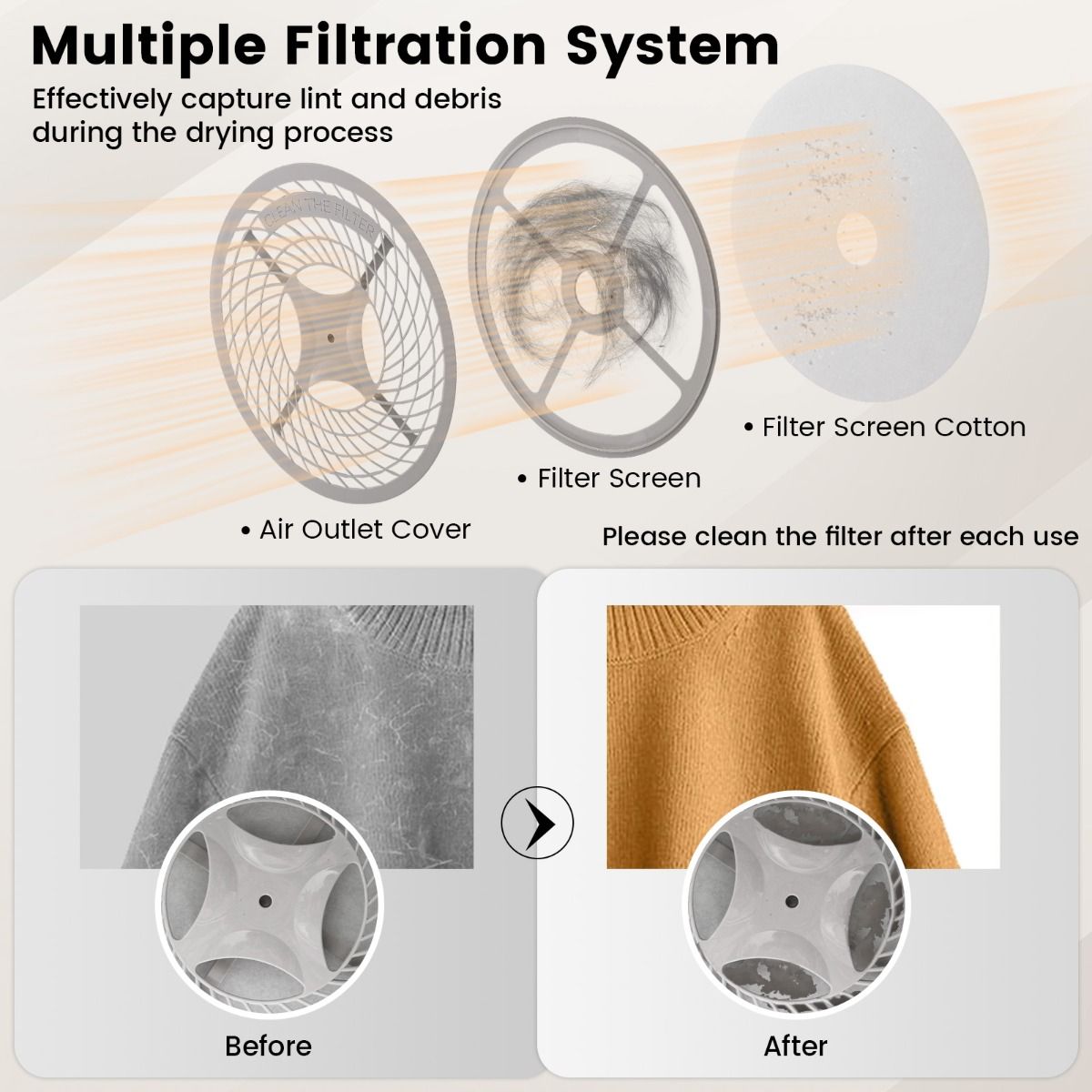Mini-sèche-linge Coast - 5 programmes - protection contre la surchauffe - filtration multiple - blanc 48 x 40 x 56 cm