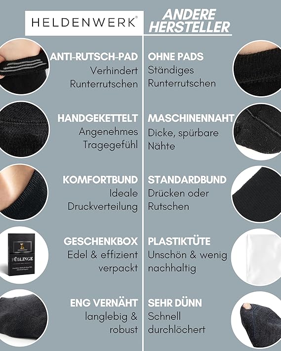 Heroism 10 paires de chaussettes de cheville pour hommes et femmes - Chaussettes d'entraînement invisibles, respirantes et confortables - Taille 43-46