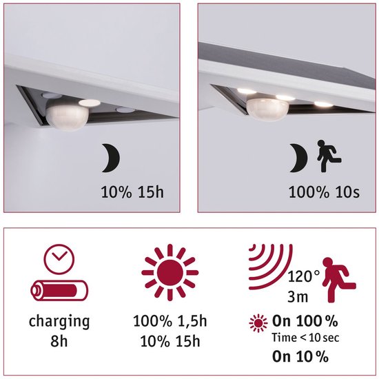 Éclairage solaire à LED pour numéro de maison Yoko, détecteur de mouvement (IR) à activation crépusculaire, IP44, 3000 K, 42 lm, blanc
