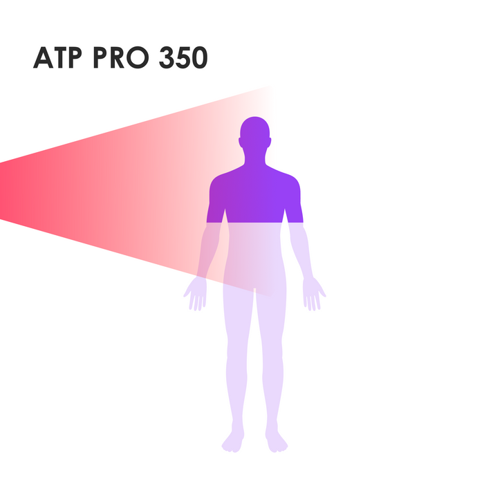 Panacea Lampe de luminothérapie rouge ATP Pro 350 - 70×5W LED - 31.8×22×6 cm - Blanc