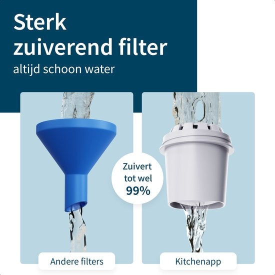 KitchenApp Distributeur d'eau chaude avec filtre - Bouilloire instantanée de luxe avec contrôle de la température - Robinet d'eau chaude 2.7L - Noir